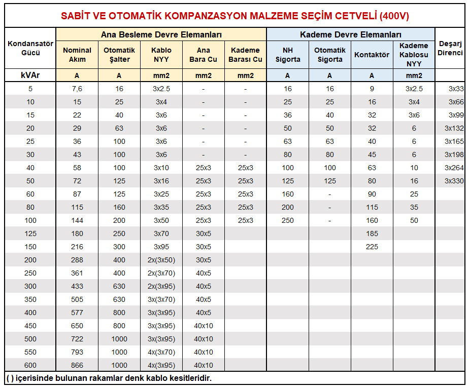Kompanzasyon Seçim Cetveli
