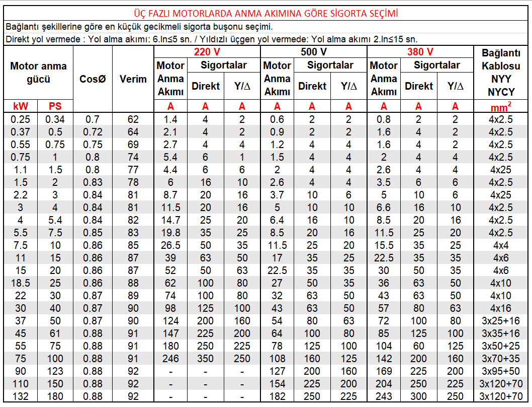 IP Koruma Sınıfları