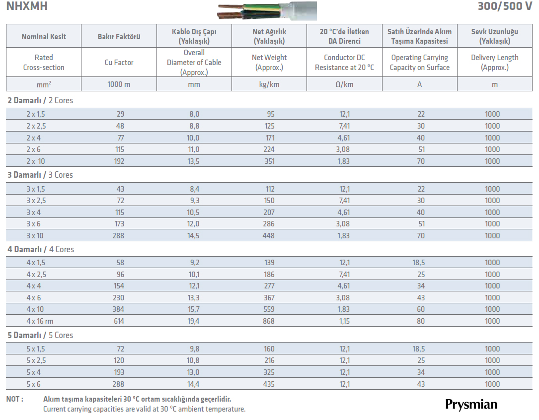 NHXMH Akım Taşıma Kapasiteleri